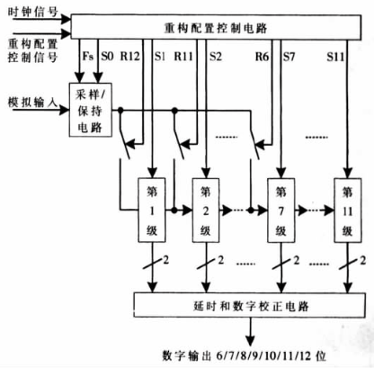 适用于多标准收发器中的可重构流水线ADC的应用设计,适用于多标准收发器中的可重构流水线ADC的应用设计,第2张