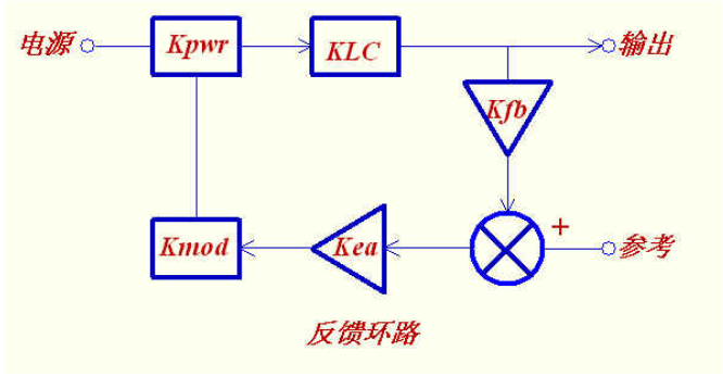 开关电源环路补偿讲解之开关电源反馈环路如何调试设计分析集合分享,第12张