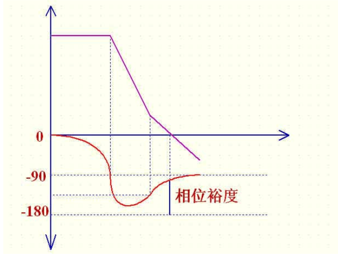 开关电源环路补偿讲解之开关电源反馈环路如何调试设计分析集合分享,第11张