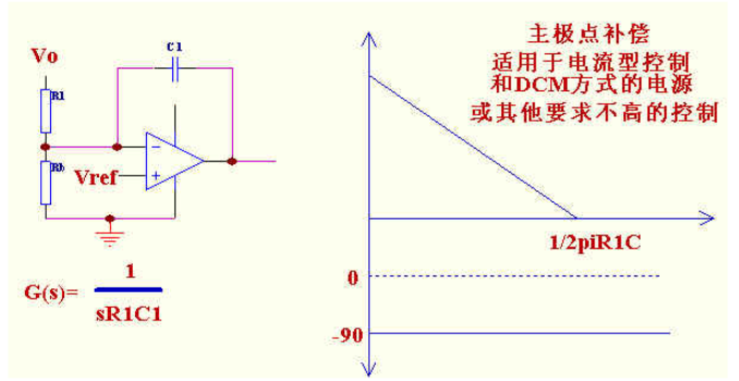 开关电源环路补偿讲解之开关电源反馈环路如何调试设计分析集合分享,第6张