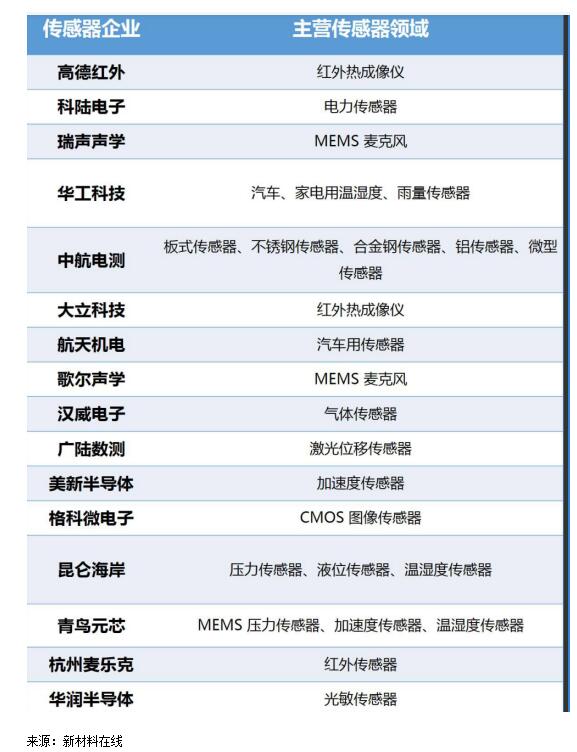 工业传感器分类_国内外工业传感器历史对比,第4张