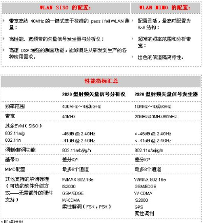 吉时利WLAN测量解决方案的实现分析,第2张