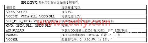 基于FPGA芯片为核心实现通用实验系统的软硬件设计,第4张