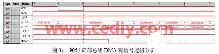 基于FPGA芯片为核心实现通用实验系统的软硬件设计,第6张