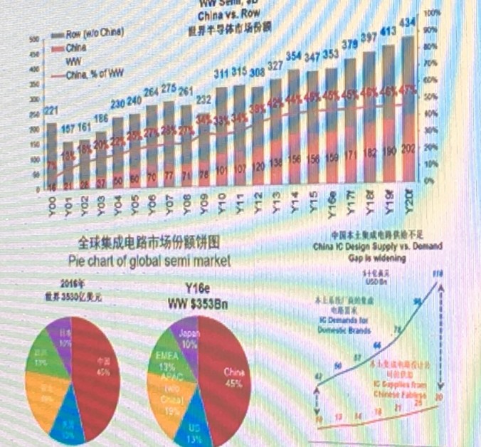 中国加大对半导体行业的大规模投资，发展集成电路是否符合规律？,中国加大对半导体行业的大规模投资，发展集成电路是否符合规律？,第2张