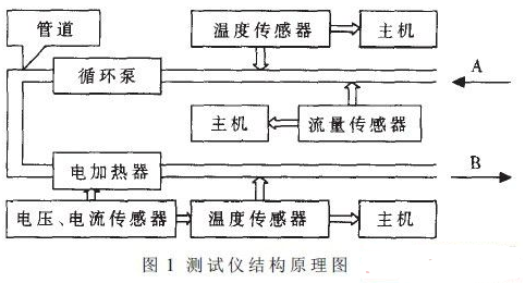 便携式岩土热物性测试仪的设计方案与应用分析,便携式岩土热物性测试仪的设计方案与应用分析,第2张