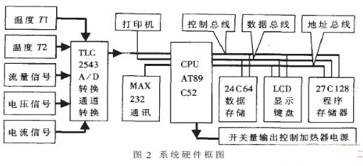 便携式岩土热物性测试仪的设计方案与应用分析,主机硬件,第3张