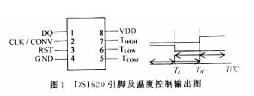 基于芯片实现高精度数字温度计测量系统的设计,基于芯片实现高精度数字温度计测量系统的设计,第2张