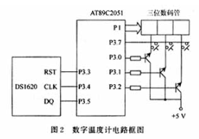 基于芯片实现高精度数字温度计测量系统的设计,第4张