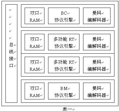 AT15000多功能总线分析仪可提高测试效率和测试质量,AT15000多功能总线分析仪可提高测试效率和测试质量,第2张