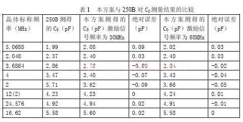 基于π网络零相位法实现频率测量与电容测量系统的设计,第7张