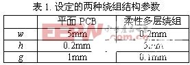 新型EMI滤波器结构的设计和研究分析,第4张