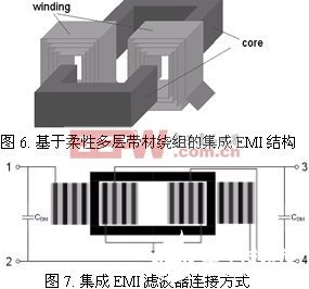 新型EMI滤波器结构的设计和研究分析,第6张