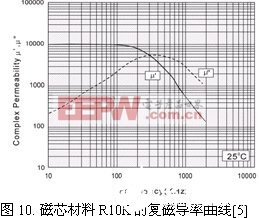 新型EMI滤波器结构的设计和研究分析,第13张