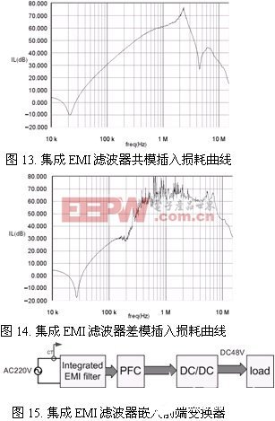 新型EMI滤波器结构的设计和研究分析,第16张