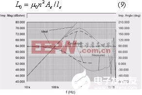 新型EMI滤波器结构的设计和研究分析,第15张