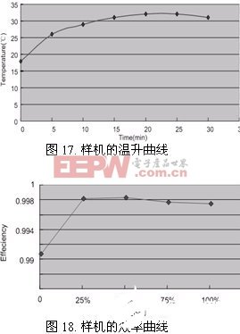 新型EMI滤波器结构的设计和研究分析,第18张