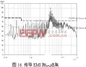 新型EMI滤波器结构的设计和研究分析,第17张