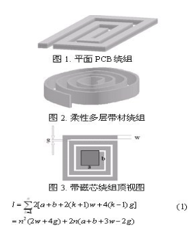 新型EMI滤波器结构的设计和研究分析,新型EMI滤波器结构的设计和研究分析,第2张