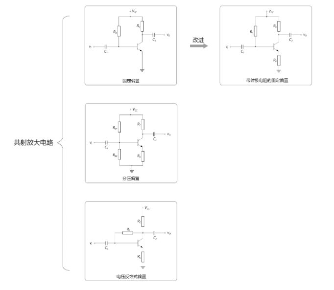 三种形式的共射放大电路基本电路特性,第2张