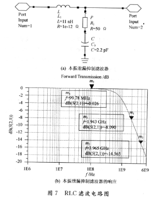 宽带正交架构在模拟域内的设计和问题解决方案,第9张