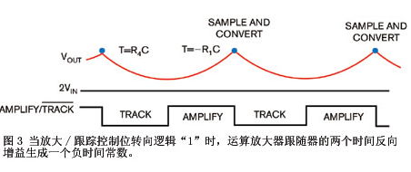 采用发散指数曲线理念的新DPGA器件研究,第4张