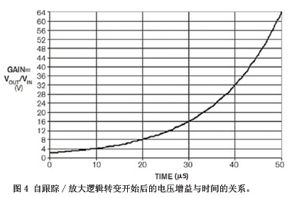 采用发散指数曲线理念的新DPGA器件研究,第5张