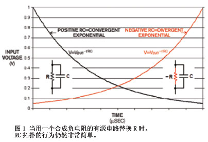 采用发散指数曲线理念的新DPGA器件研究,采用发散指数曲线理念的新DPGA器件研究,第2张