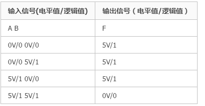 基本逻辑运算及其电路实现,第4张