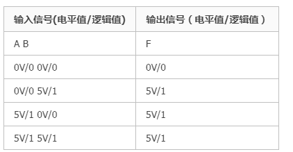 基本逻辑运算及其电路实现,第5张