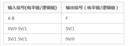 基本逻辑运算及其电路实现,第6张