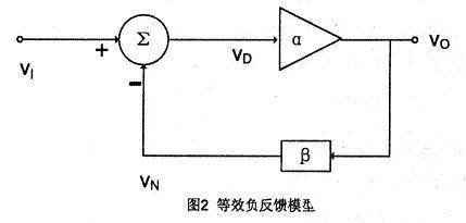 环路增益T在运算放大器中的作用和对电路稳定性影响的研究,环路增益T在运算放大器中的作用和对电路稳定性影响的研究,第6张