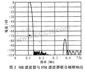 14位高性能宽带模数转换器AD6655的特点性能和应用设计,第4张