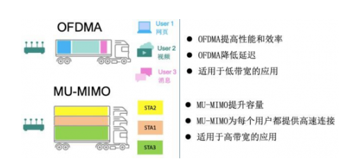 盘点wifi6比WiFi5的提升有多大,盘点wifi6比WiFi5的提升有多大,第2张