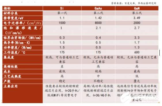 射频 PA 是射频前端核心器件，决定无线通信质量的关键要素,射频 PA 是射频前端核心器件，决定无线通信质量的关键要素,第4张