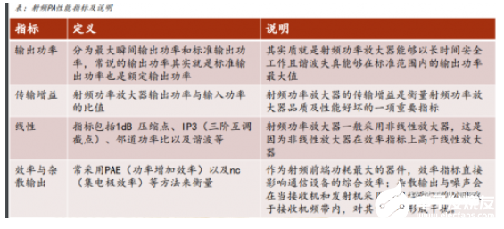 射频 PA 是射频前端核心器件，决定无线通信质量的关键要素,射频 PA 是射频前端核心器件，决定无线通信质量的关键要素,第5张