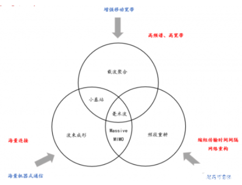 从手机、基站到物联网，万物互联时代射频 PA 市场广阔,从手机、基站到物联网，万物互联时代射频 PA 市场广阔,第2张