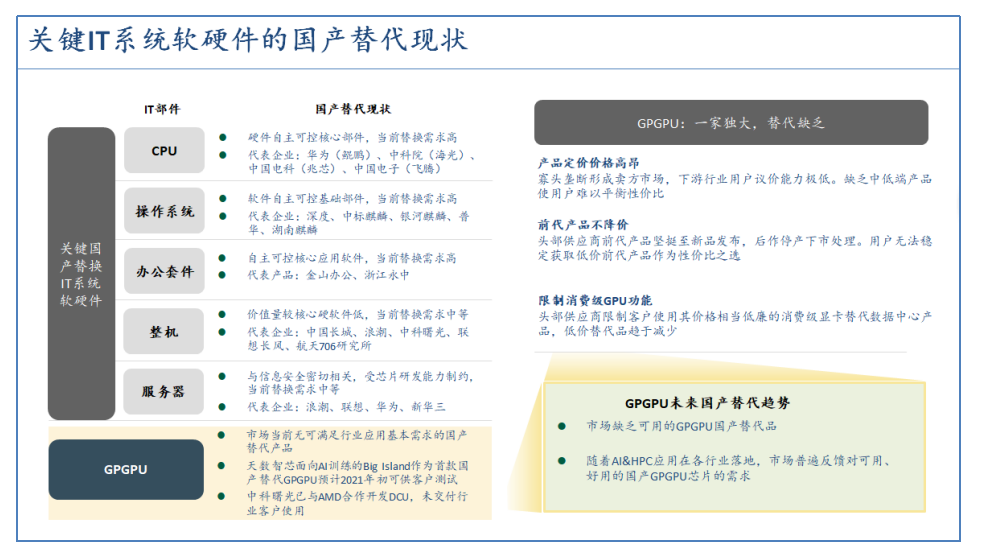 GPGPU国产替代：中国芯片产业的空白地带,GPGPU国产替代：中国芯片产业的空白地带,第2张