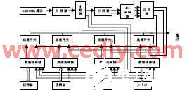 通过利用CPLDFPGA器件实现数字同步复接系统的设计,第3张