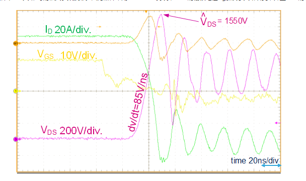 新一代SiC MOSFET设计功率变换器在雪崩状态的鲁棒性评估,新一代SiC MOSFET设计功率变换器在雪崩状态的鲁棒性评估,第5张