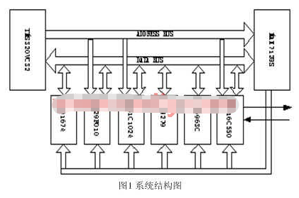 基于DSP器件TMS320C32和CPLD芯片实现智能仪器的设计,基于DSP器件TMS320C32和CPLD芯片实现智能仪器的设计,第2张