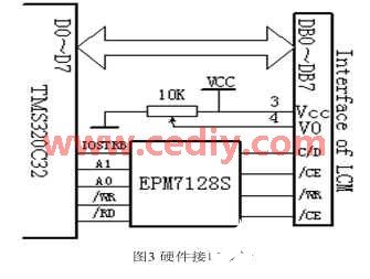 基于DSP器件TMS320C32和CPLD芯片实现智能仪器的设计,第4张