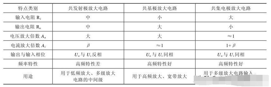 放大电路的三种基本接法分享,第13张