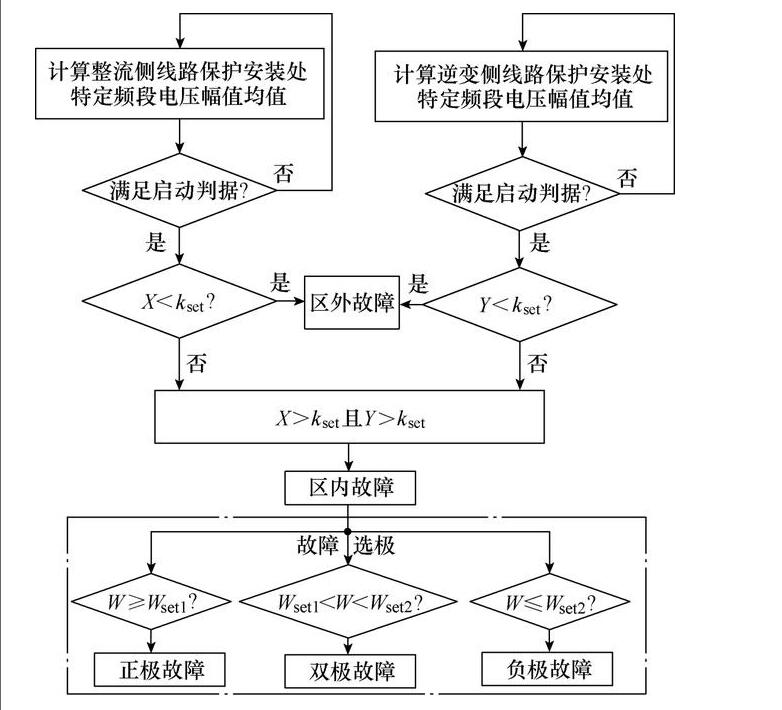 高压直流线路纵联保护的新方案解析,第3张