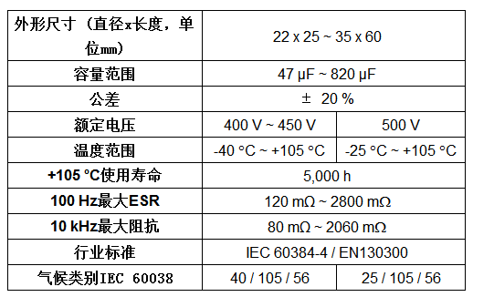 Vishay推出卡扣式功率铝电容器提高功率密度，延长使用寿命,Vishay推出卡扣式功率铝电容器提高功率密度，延长使用寿命,第2张