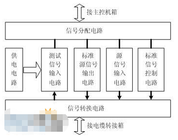 基于虚拟仪器技术的某导d检测设备校准系统的设计与实现,第5张