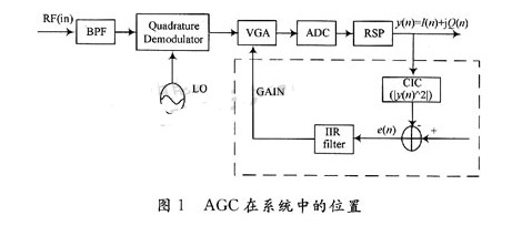 FPGA 中将 AGC 模块分为几个部分来实现？,FPGA 中将 AGC 模块分为几个部分来实现？,第2张