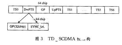 FPGA 中将 AGC 模块分为几个部分来实现？,FPGA 中将 AGC 模块分为几个部分来实现？,第4张