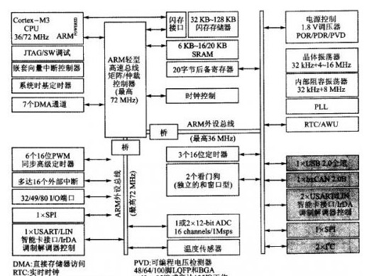 32KHz RC 振荡器的应用范围,32KHz RC 振荡器的应用范围,第3张