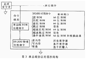 四路AD转换器DS2450的性能特点和应用电路设计分析,t3.gif (10255 字节),第4张